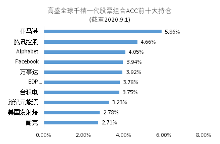 老虎證券基金超市：最受年輕人歡迎的爆款投資是什么？