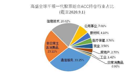 老虎證券基金超市：最受年輕人歡迎的爆款投資是什么？