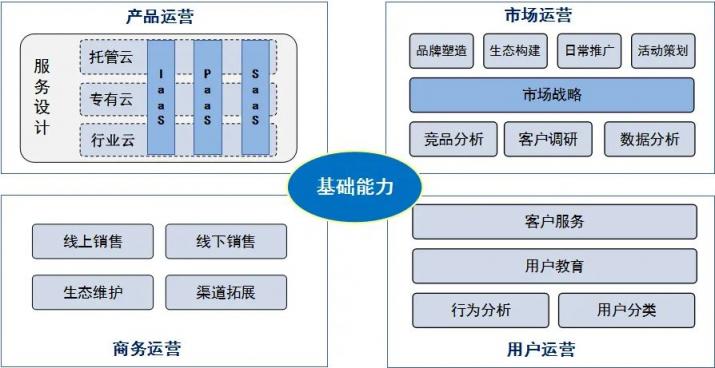 國網(wǎng)@云途騰，T2Cloud再中標(biāo)！