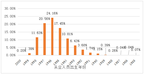 北師大課題組聯(lián)合作業(yè)幫發(fā)布“在線學(xué)習(xí)服務(wù)師”調(diào)研報(bào)告：互聯(lián)網(wǎng)技術(shù)應(yīng)用助力從業(yè)者成為“最了解學(xué)生的