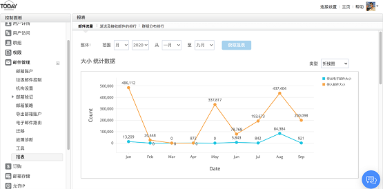 Zoho顛覆在線辦公，全新發(fā)布在線辦公套件Zoho Workplace