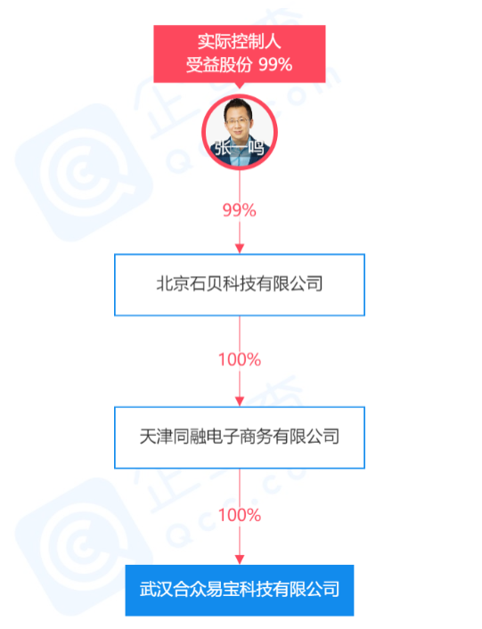 拿下支付牌照后續(xù)？ 店寶寶：字節(jié)跳動(dòng)打造電商生態(tài)閉環(huán)