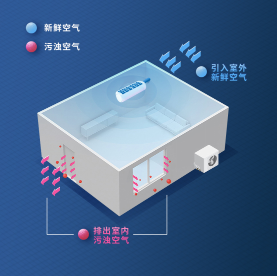 海信新風空調獲全球001號SMART HOME認證證書