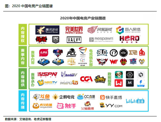 老虎證券：B站vs虎牙斗魚 拉新旺季來臨期待亮眼表現