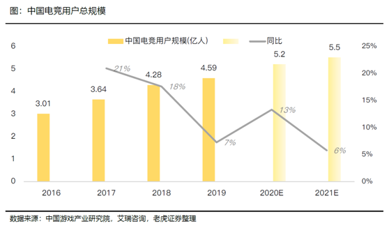 老虎證券：B站vs虎牙斗魚 拉新旺季來臨期待亮眼表現