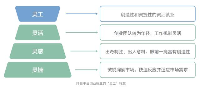 人大報(bào)告顯示：抖音帶動(dòng)就業(yè)機(jī)會(huì)達(dá)3617萬個(gè)