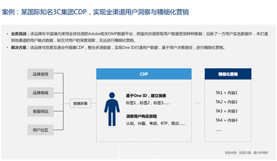 悠易互通聯(lián)合愛分析發(fā)布《2020?MarTech營銷科技實(shí)踐白皮書》