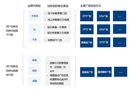 悠易互通聯(lián)合愛分析發(fā)布《2020?MarTech營銷科技實(shí)踐白皮書》