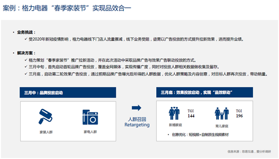 悠易互通聯(lián)合愛分析發(fā)布《2020?MarTech營銷科技實(shí)踐白皮書》