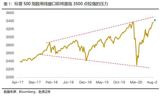 老虎證券：標(biāo)普劍指3500，特朗普大選仍有翻盤機會