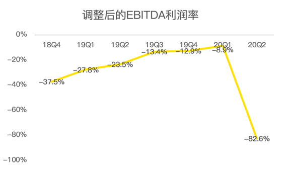 老虎證券：Lyft扛過疫情暴風(fēng)雨，卻要迎來“清算日”