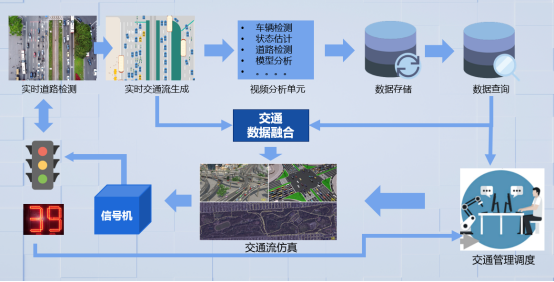 騰訊蘇奎峰：數(shù)字孿生技術(shù)推動自動駕駛及智慧交通演進