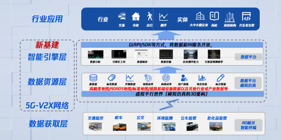 騰訊蘇奎峰：數(shù)字孿生技術(shù)推動自動駕駛及智慧交通演進