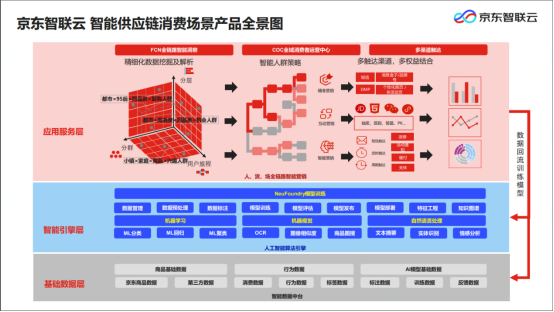 強(qiáng)勢(shì)布局智慧零售 領(lǐng)跑消費(fèi)線下渠道