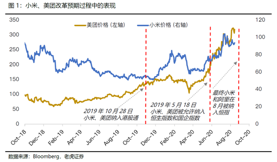 老虎證券：科技股“破圈”狂歡，港股全面牛市有望提前來(lái)臨