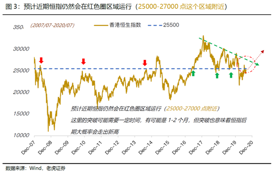 老虎證券：科技股“破圈”狂歡，港股全面牛市有望提前來(lái)臨