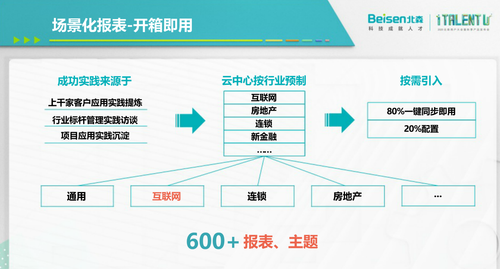 提升組織效能，為什么說(shuō)只有HR SaaS還不夠?