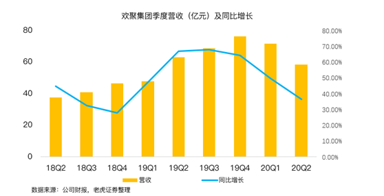 老虎證券：BIGO占YY直播收入首次過半，海外市場打開想象空間