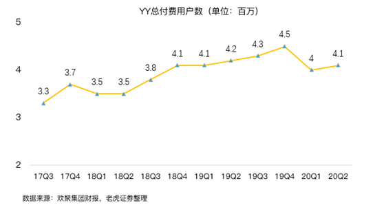 老虎證券：BIGO占YY直播收入首次過半，海外市場打開想象空間