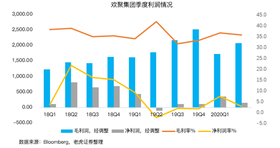 老虎證券：BIGO占YY直播收入首次過半，海外市場打開想象空間