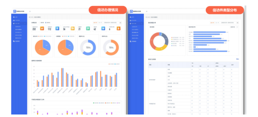 AI+RPA“數(shù)字公務(wù)員”上崗，智慧信訪激活社會(huì)治理“微細(xì)胞”