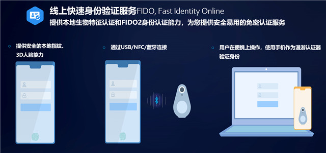 華為開發(fā)者大會HMS安全與隱私分論壇 Safety Detect & FIDO助力開發(fā)安全應(yīng)用