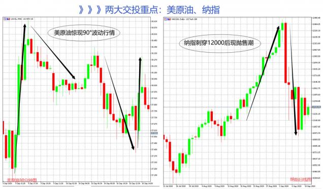 美油、納指驚心動魄！領峰環(huán)球交易免費送iPhone