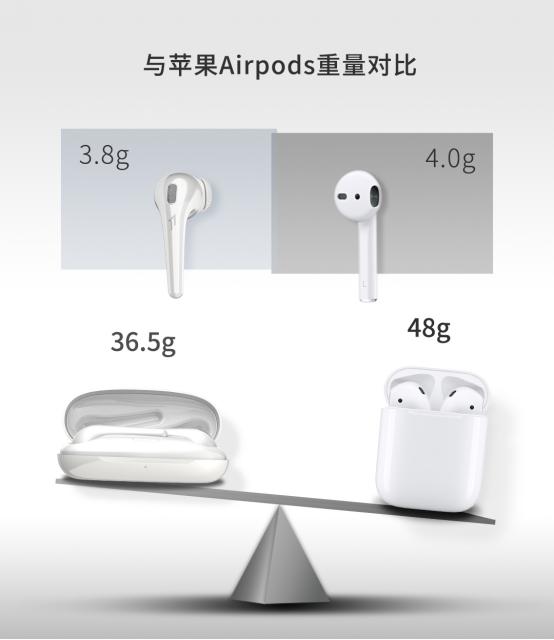 天聲舒適：1MORE首款半入耳式耳機舒適豆ComfoBuds