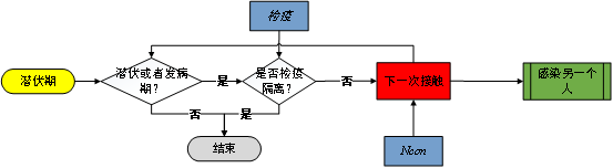 國(guó)防科大、攝星智能聯(lián)合發(fā)布“星策演疫”，智能推演助力疫情常態(tài)化防控