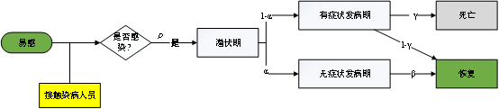 國(guó)防科大、攝星智能聯(lián)合發(fā)布“星策演疫”，智能推演助力疫情常態(tài)化防控