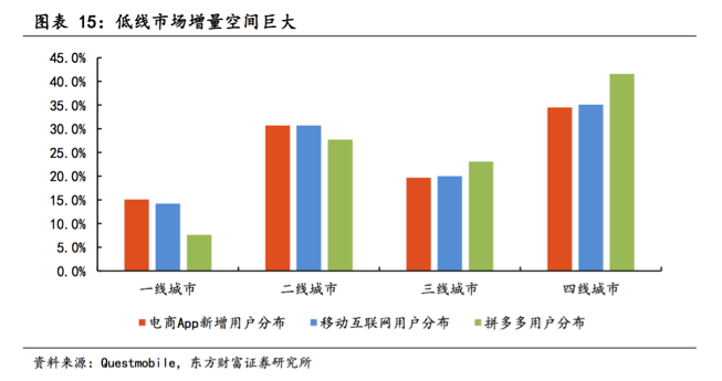 正品低價(jià)還不夠？拼多多力推“五好小家電”王者標(biāo)準(zhǔn)