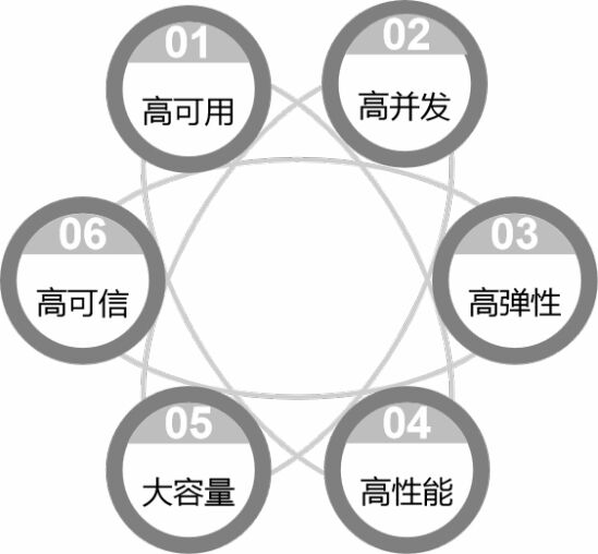 宋關(guān)福：面對爆發(fā)式增長的空間數(shù)據(jù)，GIS的“分布式”戰(zhàn)術(shù)