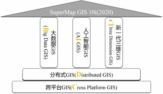 宋關(guān)福：面對爆發(fā)式增長的空間數(shù)據(jù)，GIS的“分布式”戰(zhàn)術(shù)