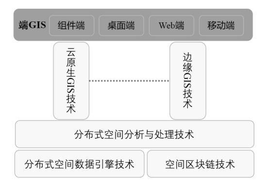 宋關(guān)福：面對爆發(fā)式增長的空間數(shù)據(jù)，GIS的“分布式”戰(zhàn)術(shù)