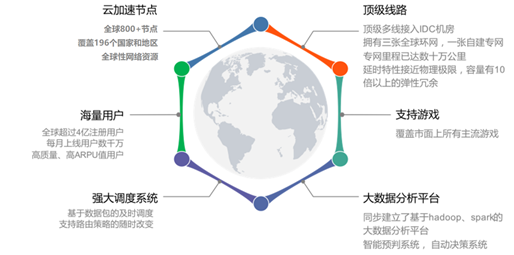 2020華為開發(fā)者大會：迅游多網(wǎng)能力助力網(wǎng)游加速暢快體驗