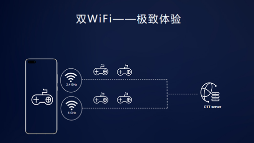 2020華為開發(fā)者大會：迅游多網(wǎng)能力助力網(wǎng)游加速暢快體驗