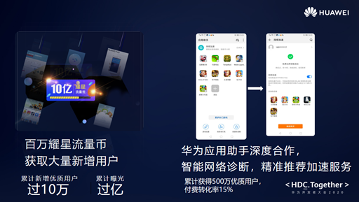 2020華為開發(fā)者大會：迅游多網(wǎng)能力助力網(wǎng)游加速暢快體驗