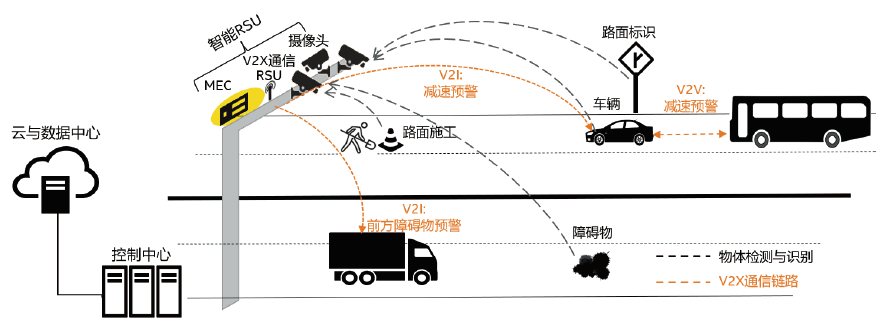 基于英特爾AI計(jì)算機(jī)視覺(jué)的新創(chuàng)中天智能交通路側(cè)視頻邊緣計(jì)算設(shè)備