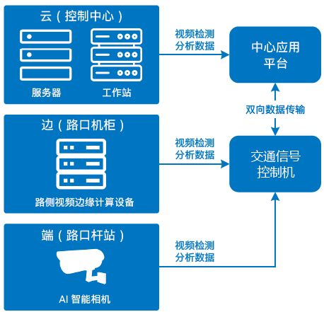 基于英特爾AI計(jì)算機(jī)視覺(jué)的新創(chuàng)中天智能交通路側(cè)視頻邊緣計(jì)算設(shè)備