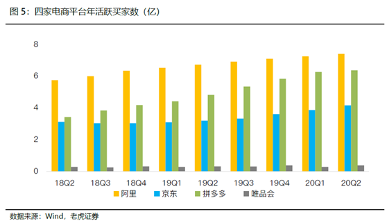 老虎證券：電商突圍賽——京東笑了，拼多多很忙