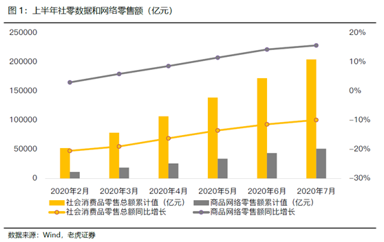 老虎證券：電商突圍賽——京東笑了，拼多多很忙