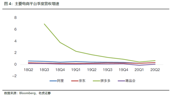 老虎證券：電商突圍賽——京東笑了，拼多多很忙