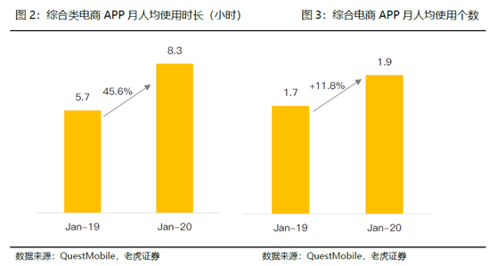 老虎證券：電商突圍賽——京東笑了，拼多多很忙