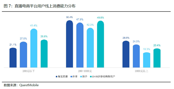 老虎證券：電商突圍賽——京東笑了，拼多多很忙