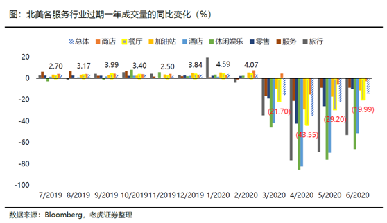 老虎證券：海底撈、九毛九后疫情時(shí)代的反撲