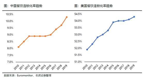 老虎證券：海底撈、九毛九后疫情時(shí)代的反撲