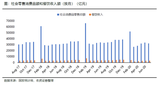 老虎證券：海底撈、九毛九后疫情時(shí)代的反撲