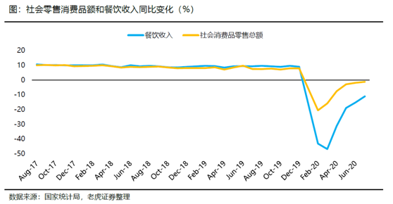 老虎證券：海底撈、九毛九后疫情時(shí)代的反撲