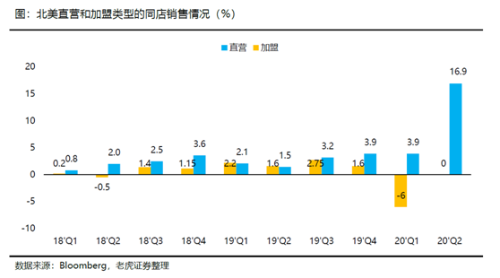 老虎證券：海底撈、九毛九后疫情時(shí)代的反撲