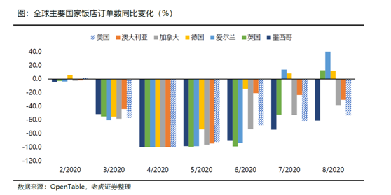 老虎證券：海底撈、九毛九后疫情時(shí)代的反撲